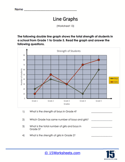 Interpreting Double Line Graphs
