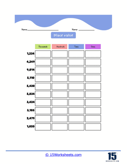 Simple Place Value Charts Worksheet