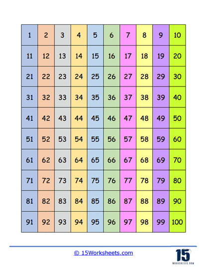 Colored 100s Columns Chart