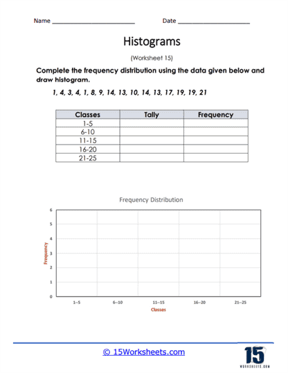 Tally Frequency Distribution