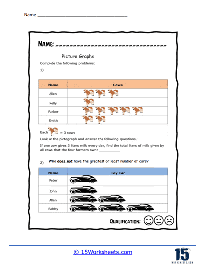 Cow and Car Picture Graphs