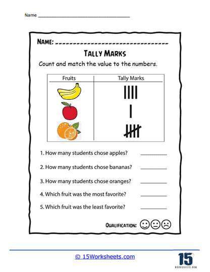 Fruit Tally Questions
