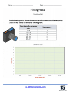 Histograms Worksheets - 15 Worksheets.com