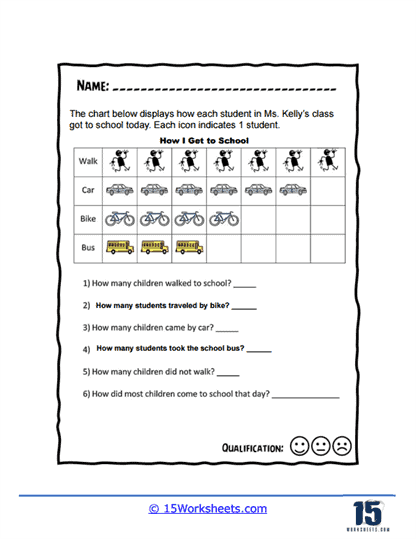 Travelling to School Bar Graph Worksheet