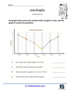 Line Graphs Worksheets - 15 Worksheets.com