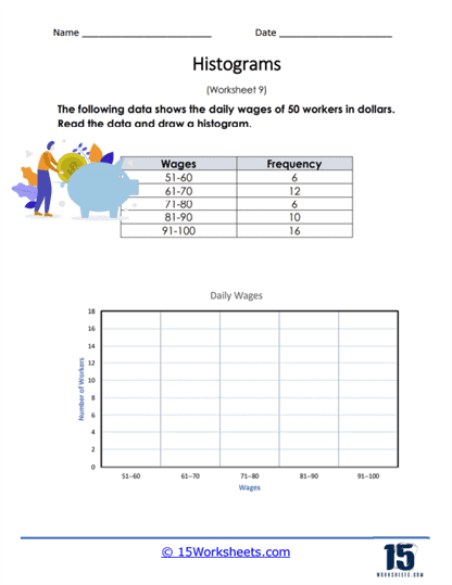 Daily Wage Frequency