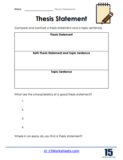 thesis statement practice activity