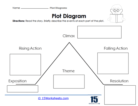 PLOT: rising action, climax, falling action, resolution 