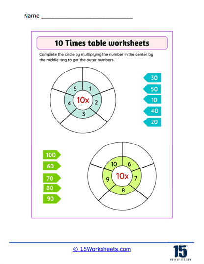 10 Times Tables Wheel Worksheet