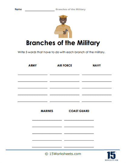 Branches of the Military