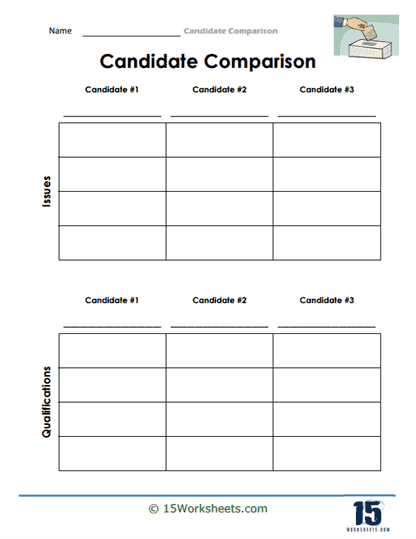 Candidate Positions