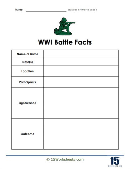 WWI Battle Facts