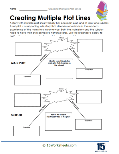 Multiple Plot Lines Worksheets