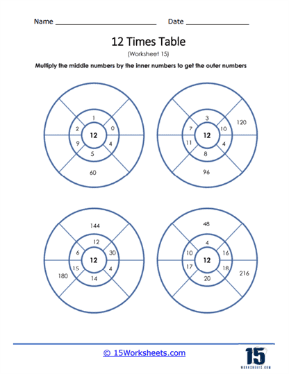 Wheels of 12 Worksheet