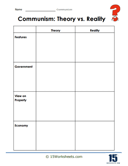 Communism: Theory vs. Reality