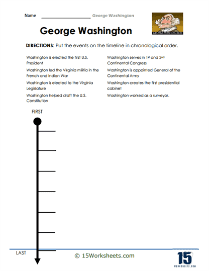 Washington Achievements Timeline