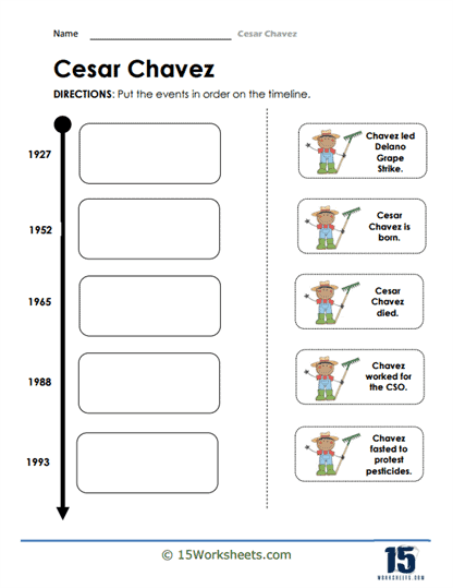 Cesar Chavez Timeline