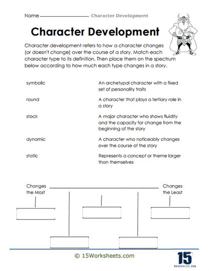 Character Development Worksheets