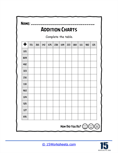 Complete Addition Chart