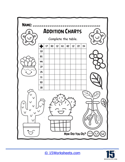 Flowers and Cactus Chart