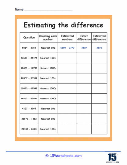 Exact vs. Estimated Differences