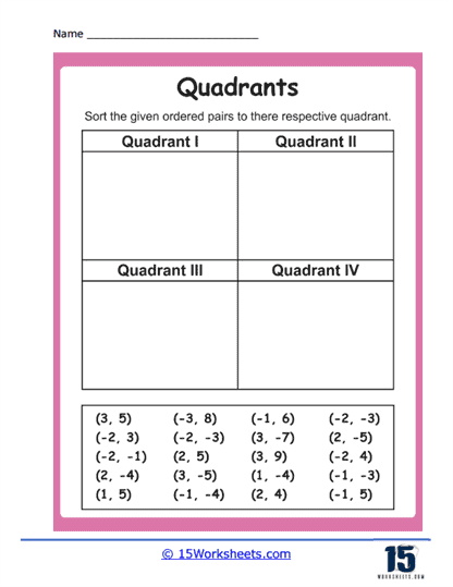 Quadrant Chart Worksheet