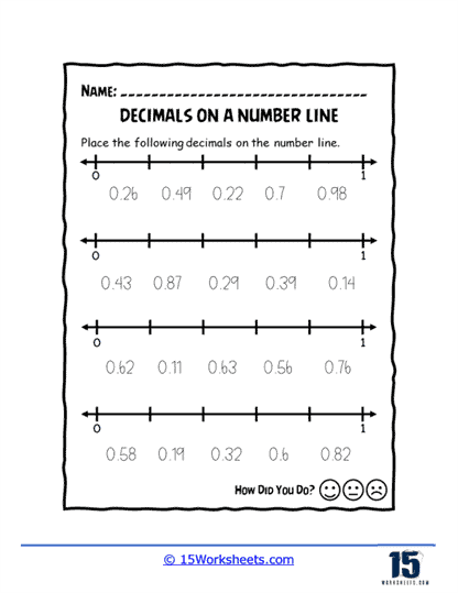 Decimals on a Number Line Worksheets