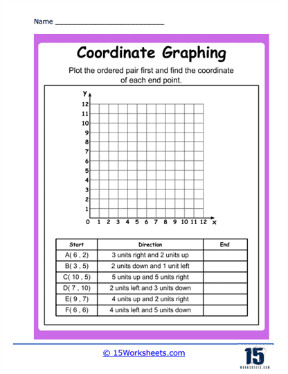 Directions on a Coordinate Graph Worksheet