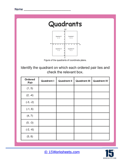 Check the Quadrant Worksheet