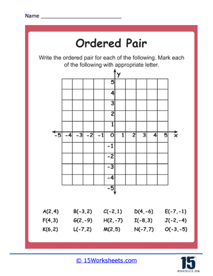 Placement in Quadrants Worksheet