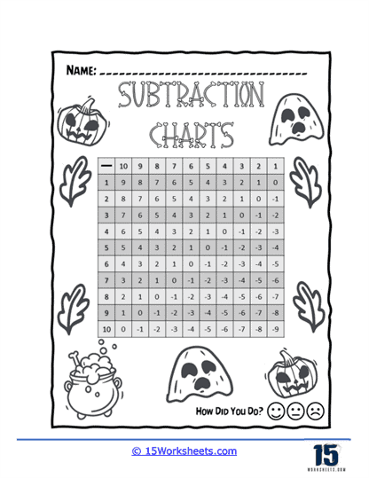 Halloween Subtract Chart Worksheet