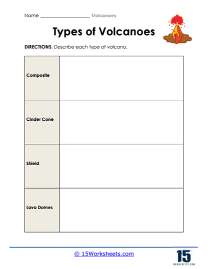 Types Of Volcanoes Worksheet