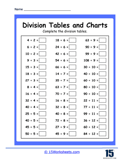 Complete Division Table