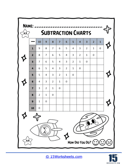 subtraction chart