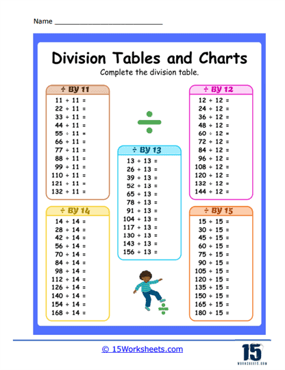Dividing By 11 to 15 Table