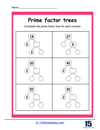 Factor Trees - GCSE Maths - Steps, Examples & Worksheet