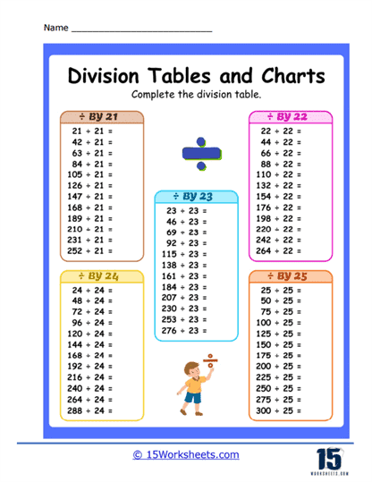 Division By 21 to 25 Chart