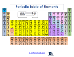 Periodic Table of Elements Worksheets - 15 Worksheets.com