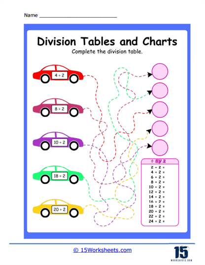 Division Tables and Charts