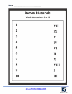 Roman Numerals Worksheets - 15 Worksheets.com