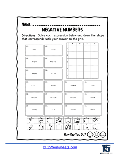 Shapes of Negative Numbers Worksheet