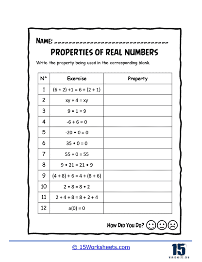 Properties of Real Numbers Worksheet