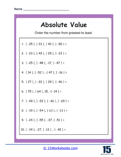 Descending Absolute Value Worksheet