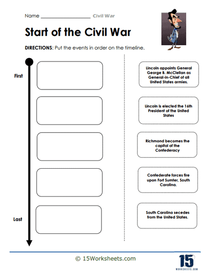 Start of the Civil War