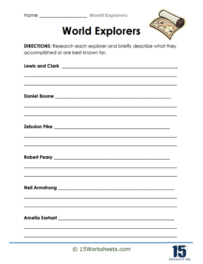 Notable Explorers