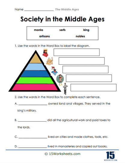 Society in the Middle Ages