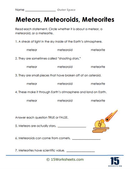 Meteors, Meteoroids, Meteorites