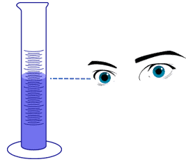 Eye Level and Graduated Cylinders
