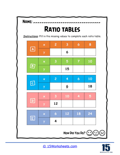 Ratio Rumble Worksheet