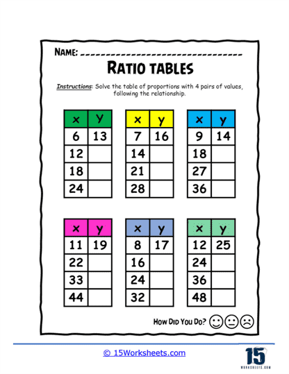 Ratio Adventure Worksheet